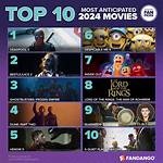 18+ Hollywood Movies 2024: a Comprehensive Guide to the Hottest Releases