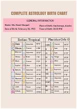 A Comprehensive Guide to Astrotheme: Understanding Your Astrological Profile